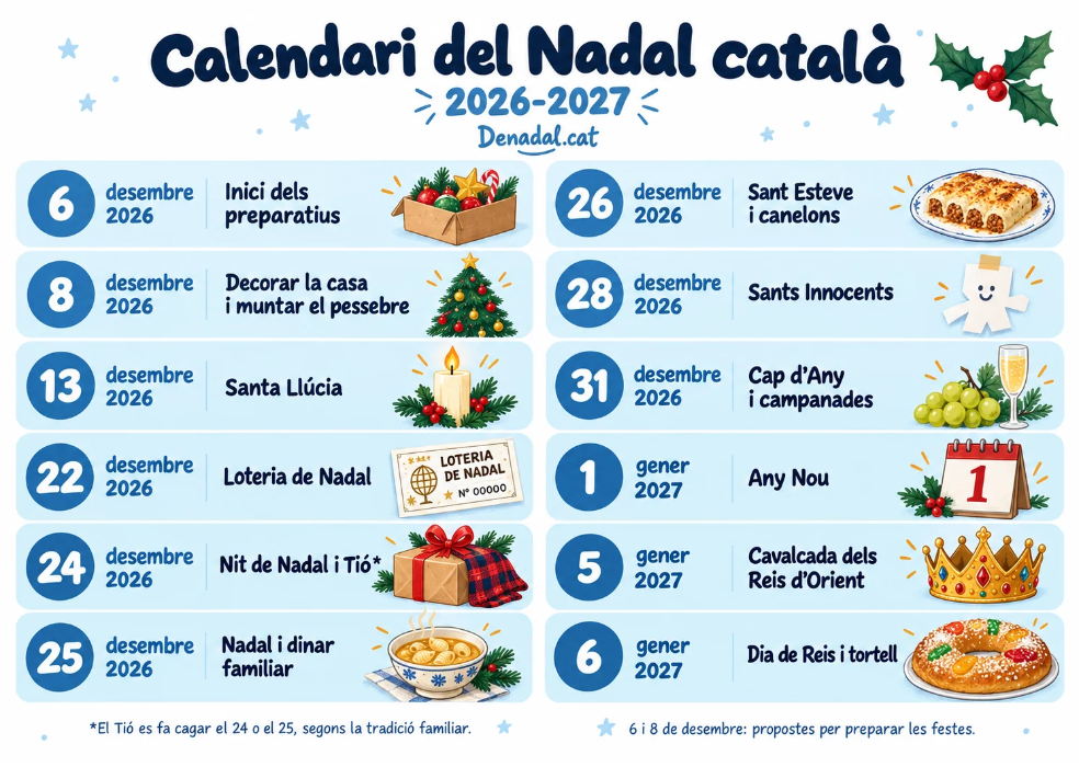 calendari-del-Nadal-catala